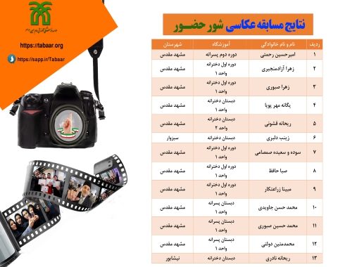اعلام نتایج مسابقه عکاسی شور حضور- خرداد 1400