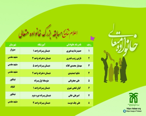 اعلام نتایج مسابقه بزرگ آموزش خانواده متعالی- خرداد ماه 1400